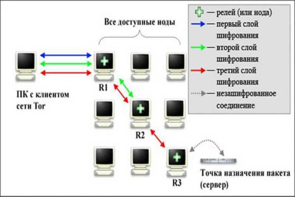 Мега кракен