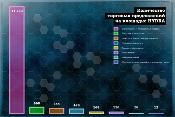 Кракен наркомаркет